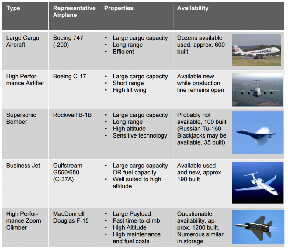 source: http://www.keith.seas.harvard.edu/Misc/AuroraGeoReport.pdf