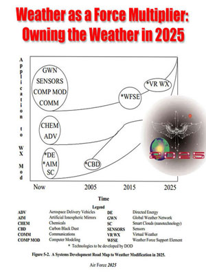 Weather as a Force Multiplier: Owning the Weather in 2025