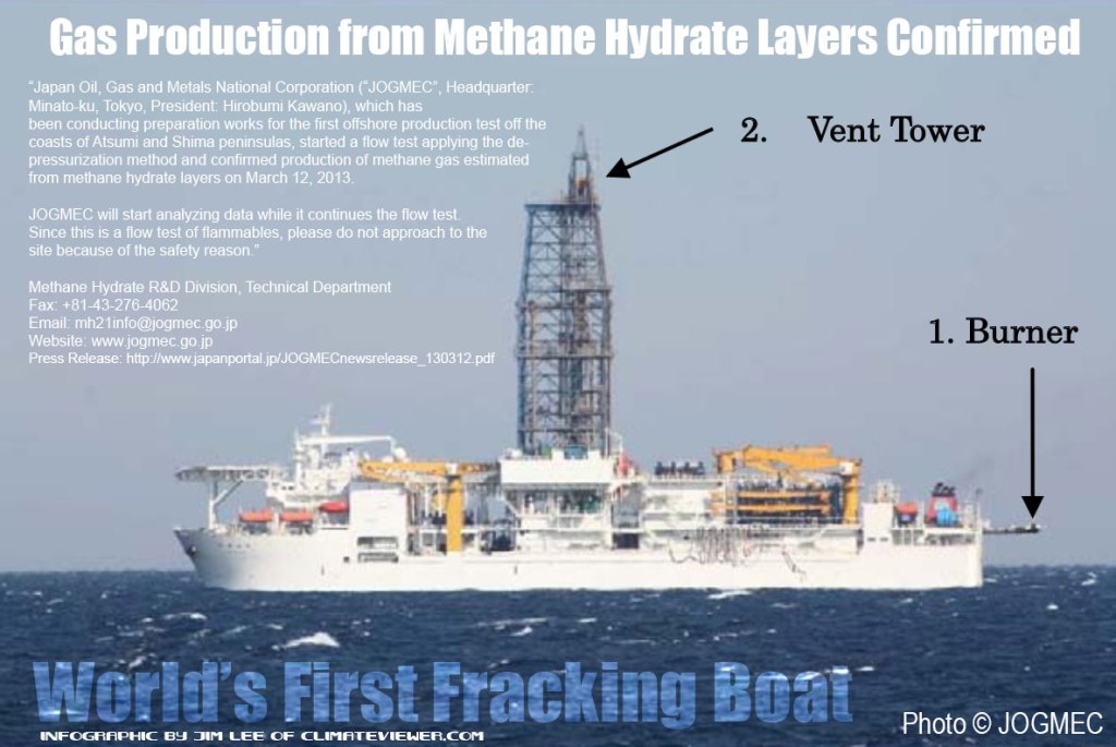 JOGMEC-Fracking-Boat