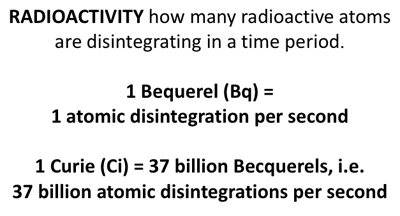 The Implications of The Massive Contamination of Japan With Radioactive Cesium - Steven Starr