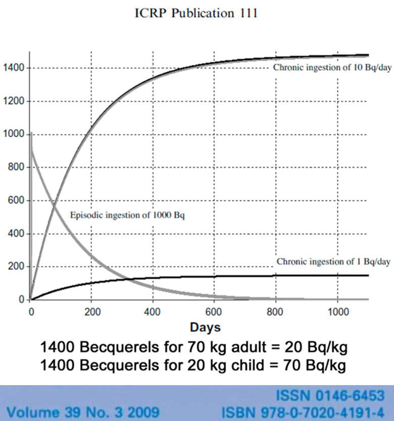 The Implications of The Massive Contamination of Japan With Radioactive Cesium - Steven Starr