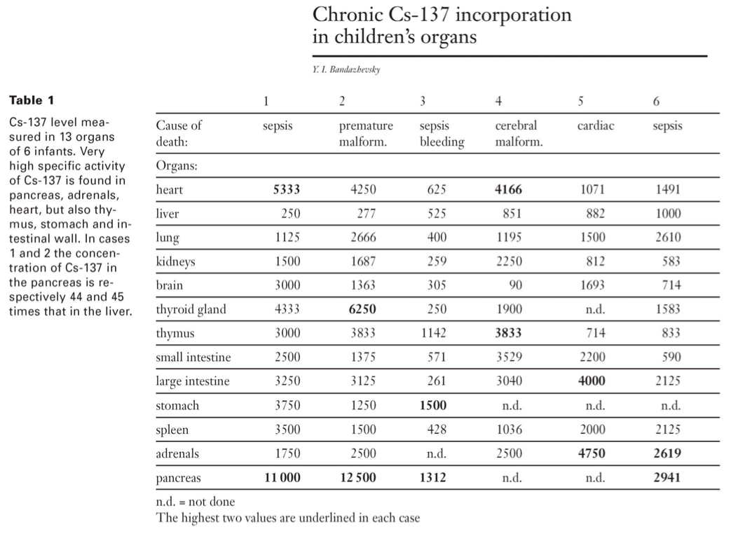 The Implications of The Massive Contamination of Japan With Radioactive Cesium - Steven Starr