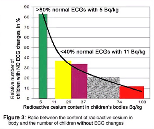The Implications of The Massive Contamination of Japan With Radioactive Cesium - Steven Starr