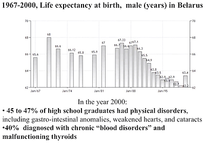 The Implications of The Massive Contamination of Japan With Radioactive Cesium - Steven Starr
