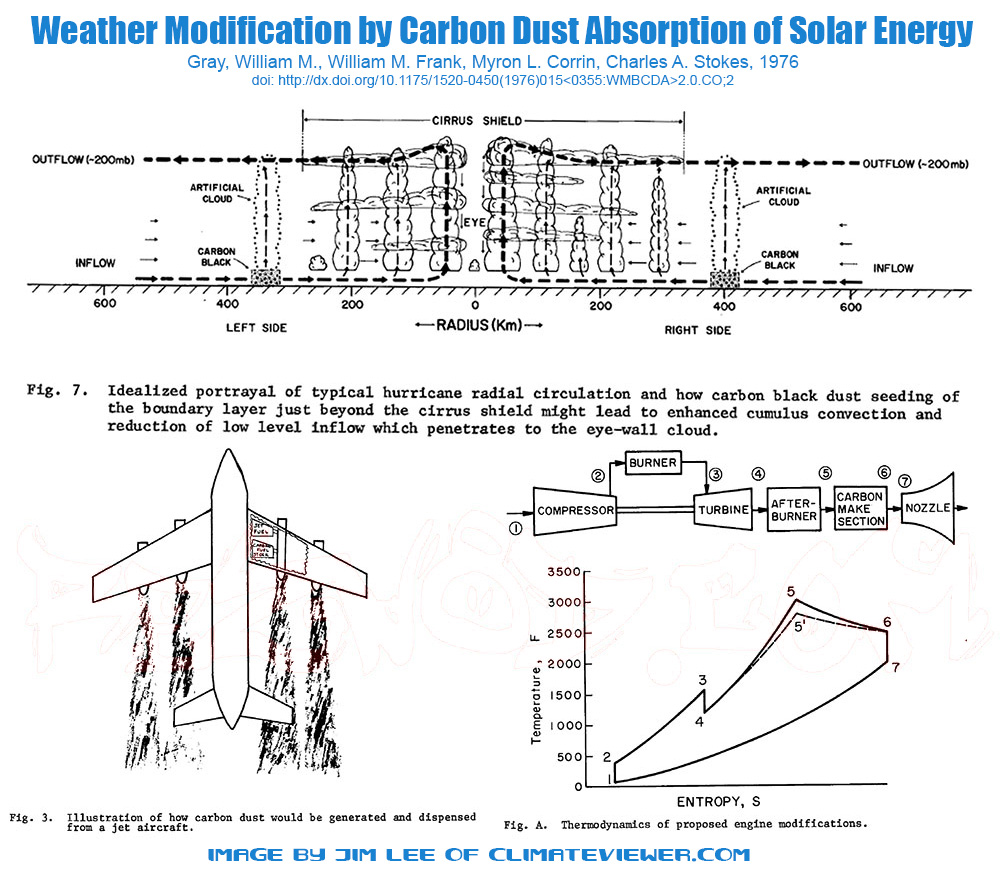 Værmodifikasjon ved karbonstøvabsorpsjon av solenergi 1976 William M. Gray, , William M. Frank, , Myron L. Corrin, og , og Charles A. Stokes Atmospheric Science Department, Colorado State University, Ft.  Collins 80523