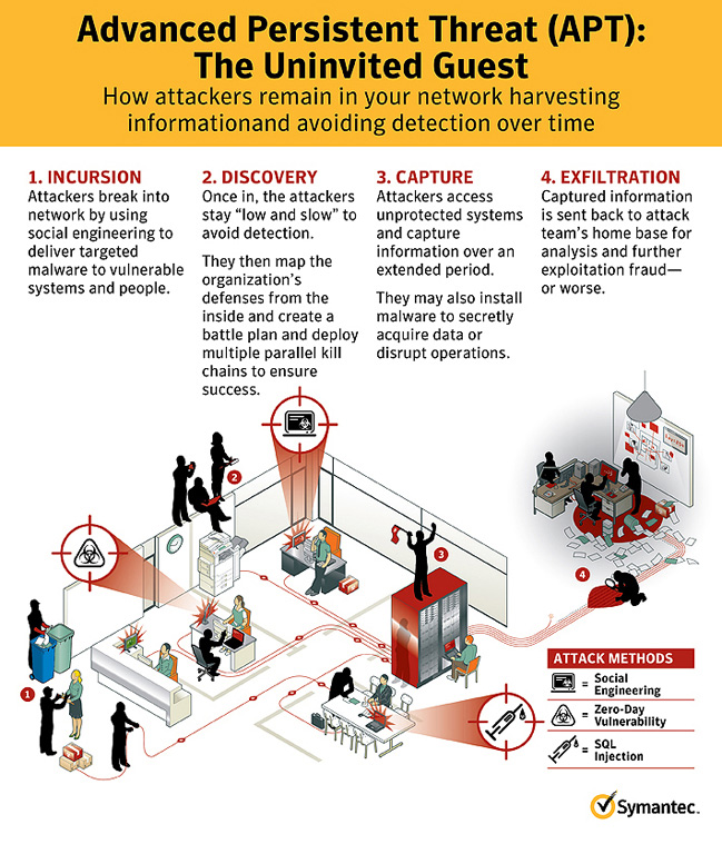 advanced-persistent-threat-infographic