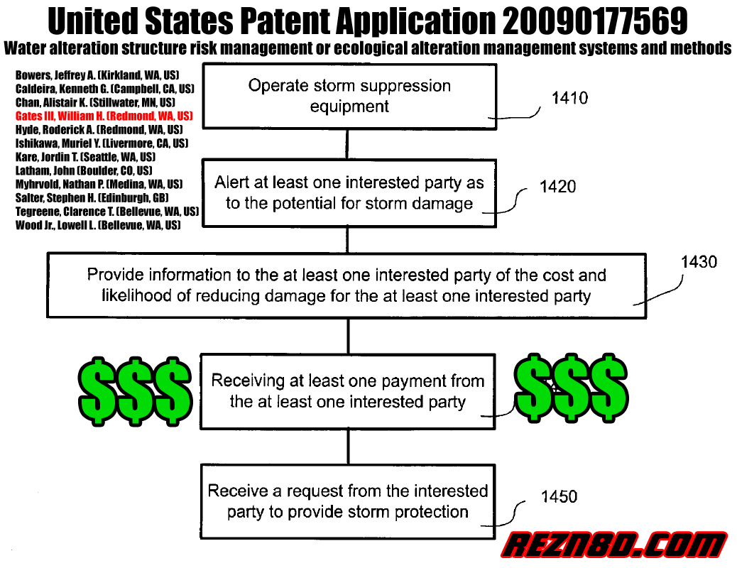 Bill Gates and world's top Geoengineers collaborate on patents: Hurricane Protection for Cash!