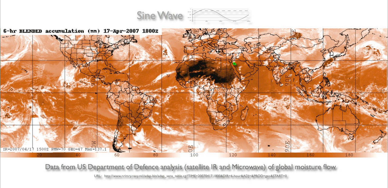 aquiess-rainaid-atmospheric-sine-wave-01
