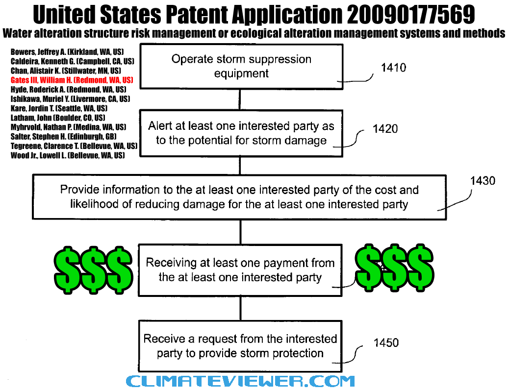 Hurricane-Protection-us-patent-app-20090177569-storm-protection-Bill-Gates-Ken-Caldeira-Stephen-Salter-John-Latham