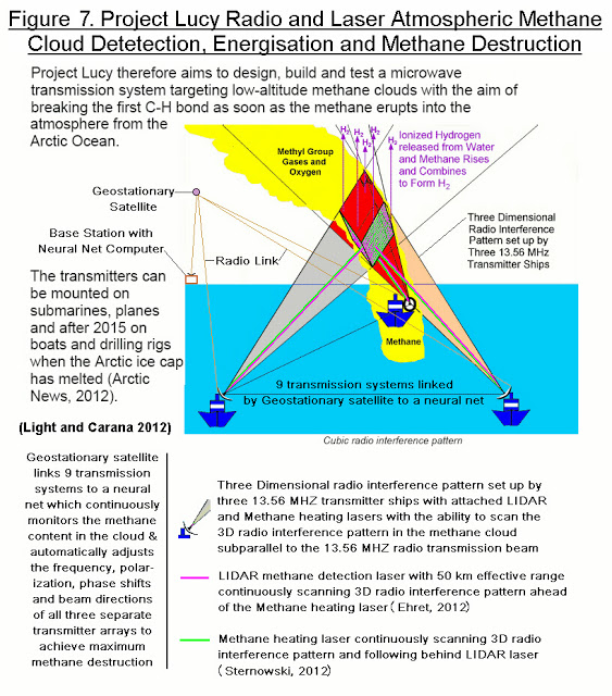 HAARP on a Boat? Ionospheric Heaters go Mobile! · ClimateViewer News