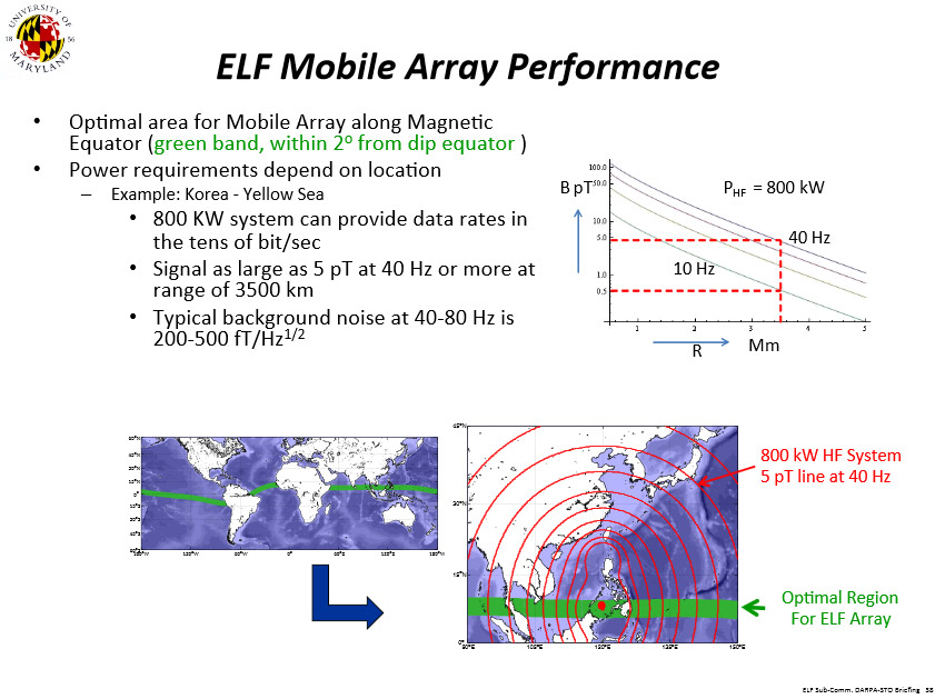 ELF-mobile-array-performanc