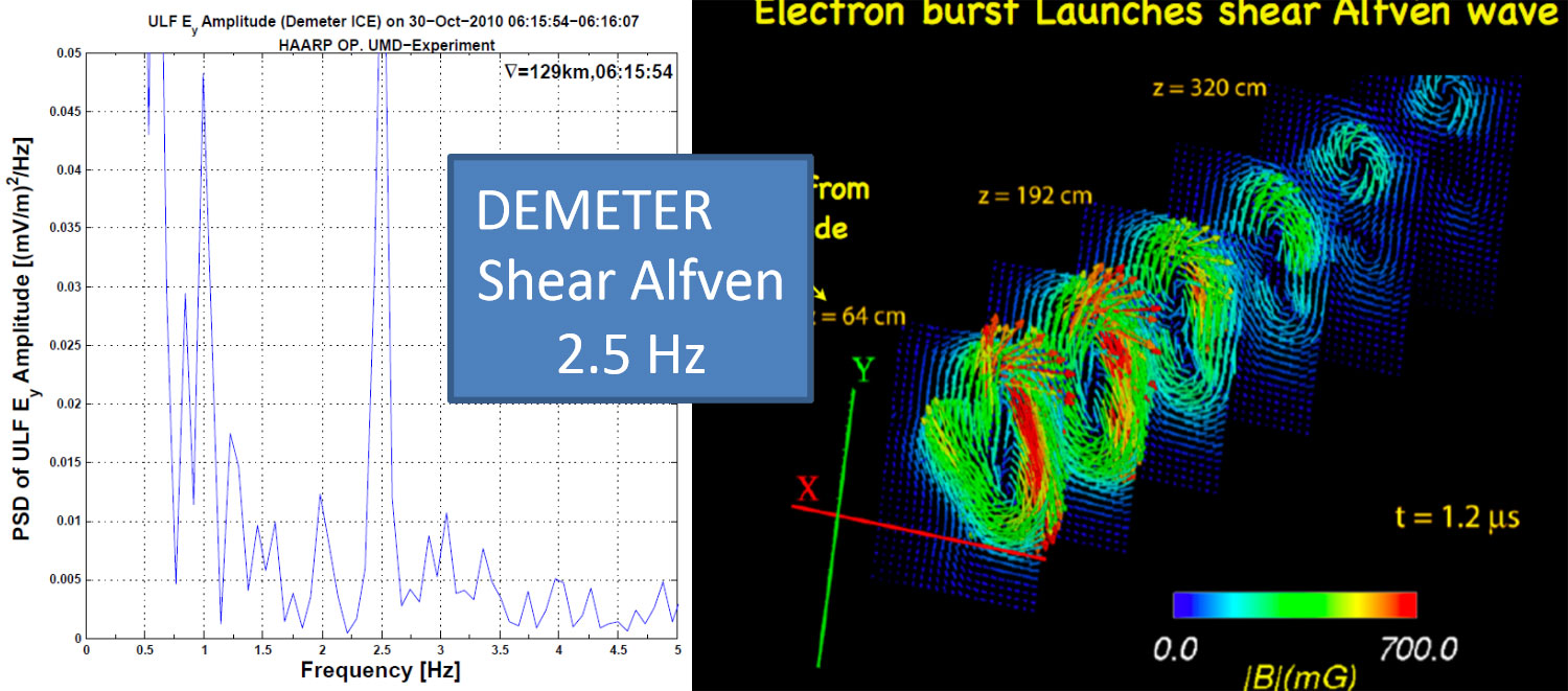 HAARP-2,5 Hz-signal-skjær-Alfvén`s-bølge