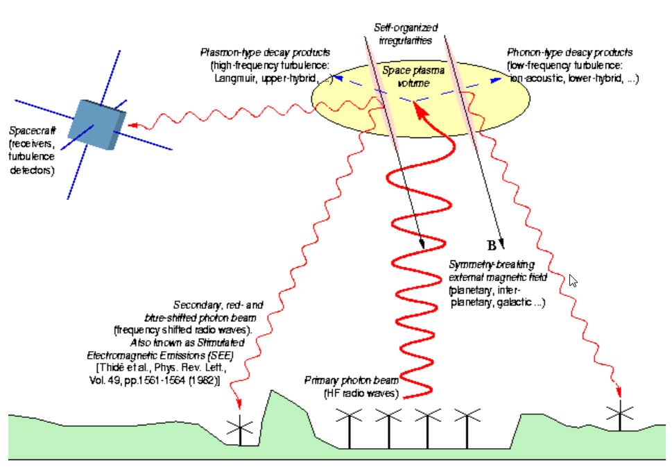 HAARP-kunstig-ionosfære-speil