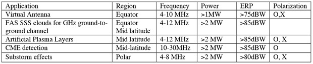 HAARP-requirements-worldwide