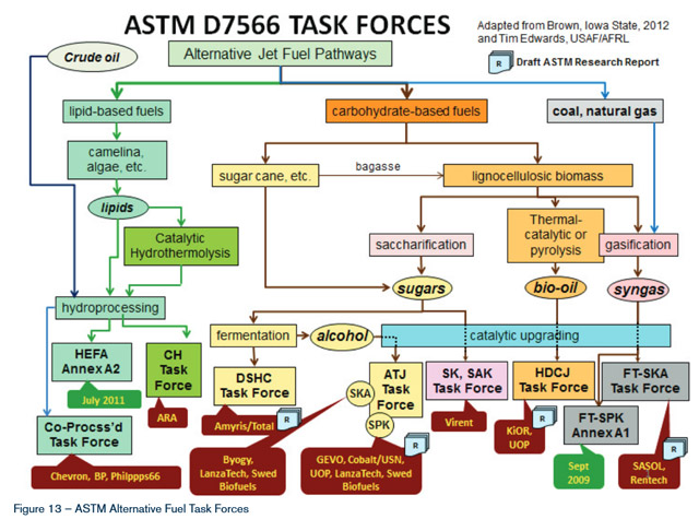 ASTM-D7566-Alternativt-luftfartsdrivstoff