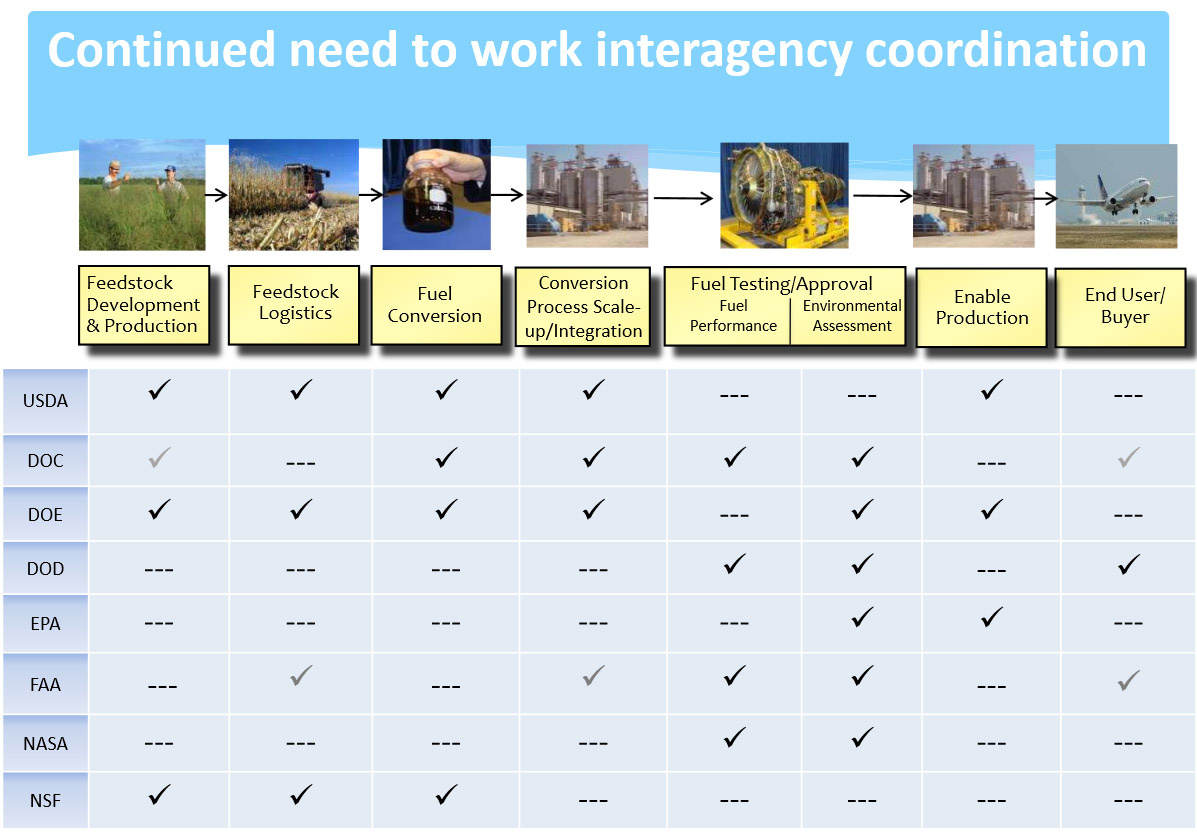whos-behind-the-farm-to-fly-aviation-biofuel-push