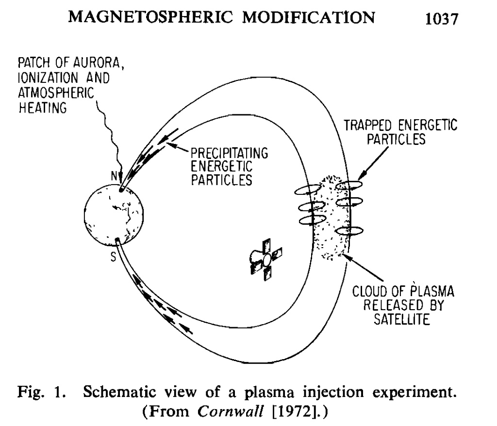 Aktive eksperimenter, magnetosfærisk modifikasjon og en naturlig forekommende analog 1973_8608000359_l
