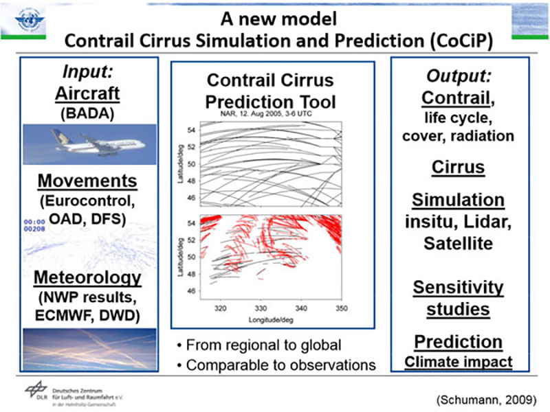 Contrails Explained: The Geoengineering SRM Field Experiment