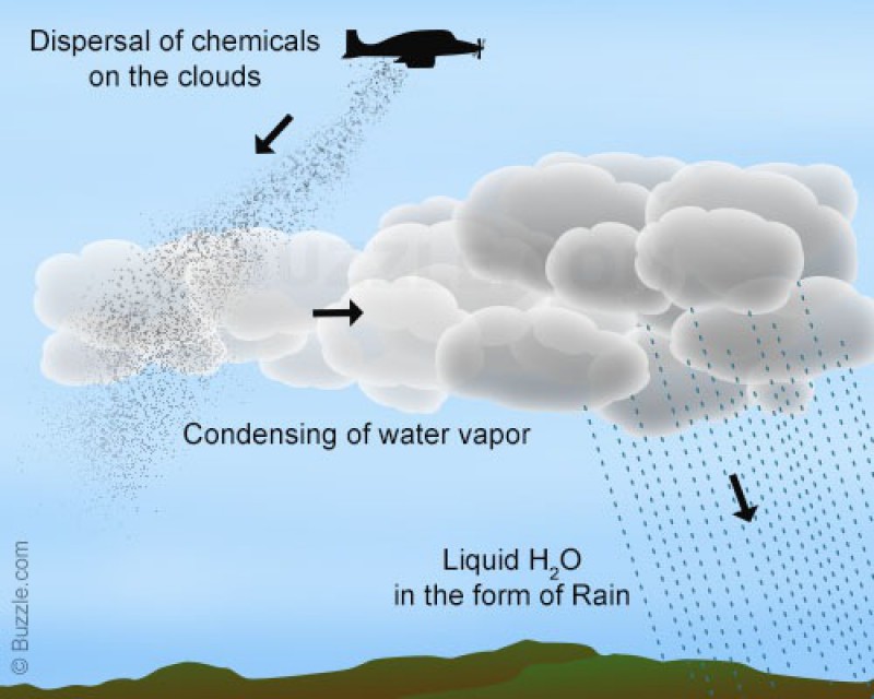 cloud-seeding-buzzle.com