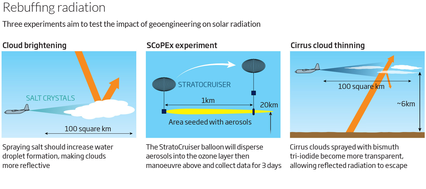 source: https://www.washingtonpost.com/news/energy-environment/wp/2015/02/10/following-a-record-hot-year-science-panel-recommends-cautious-research-on-climate-modification/