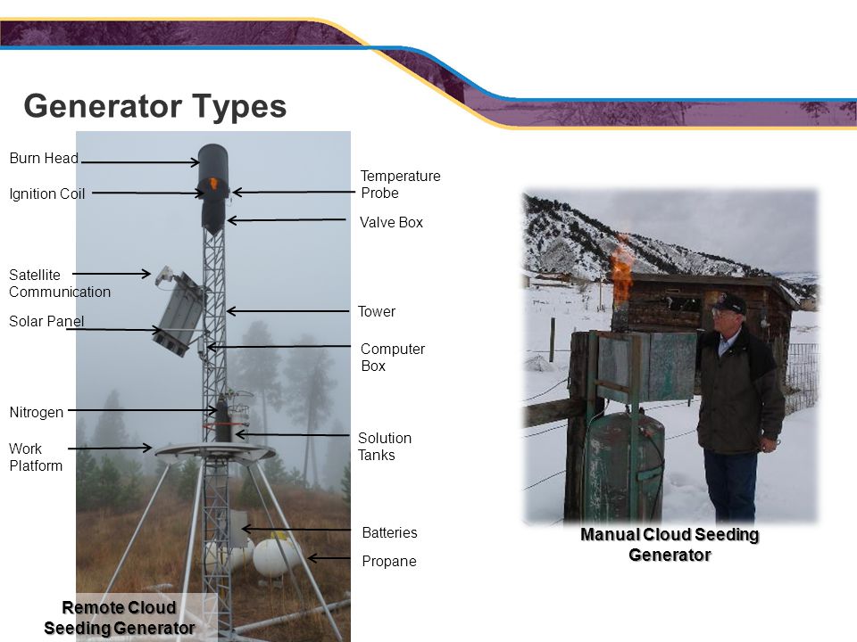 cloud-seeding-generator-anatomy