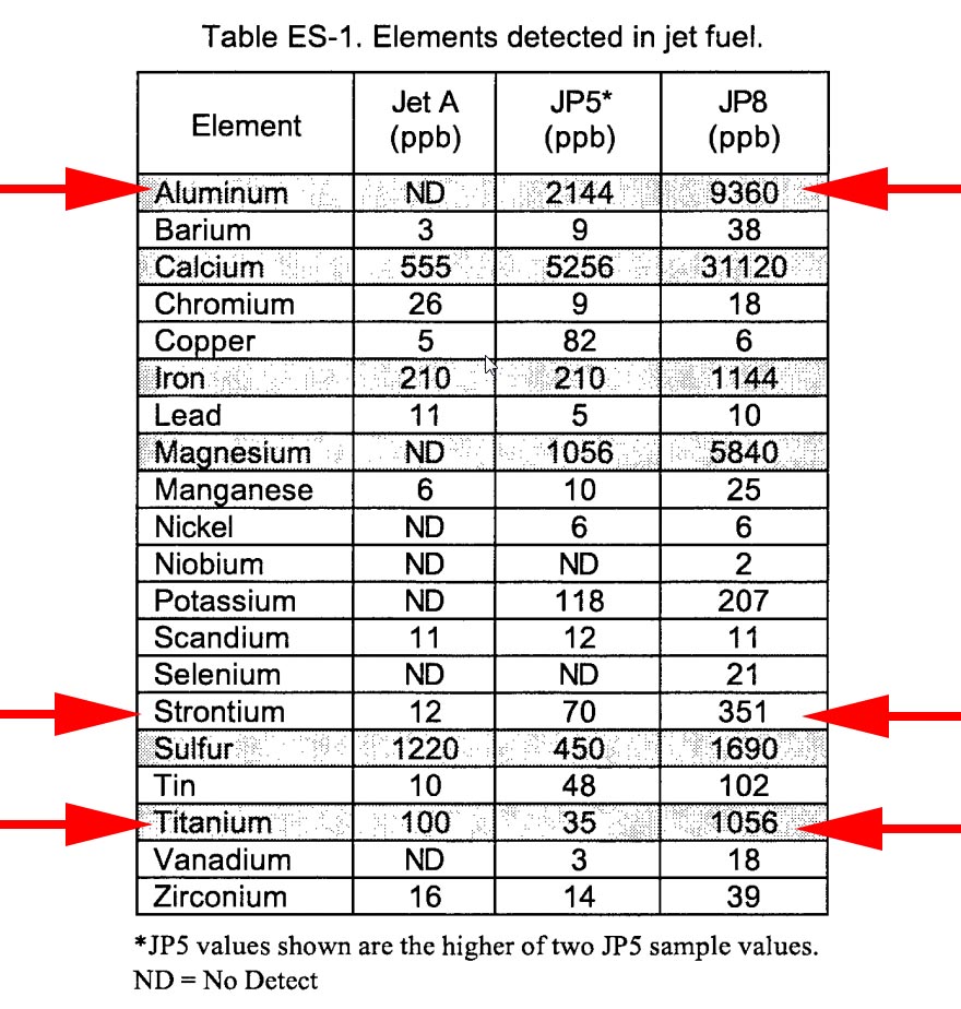 Aluminum and other metals in JP-8 jet fuel