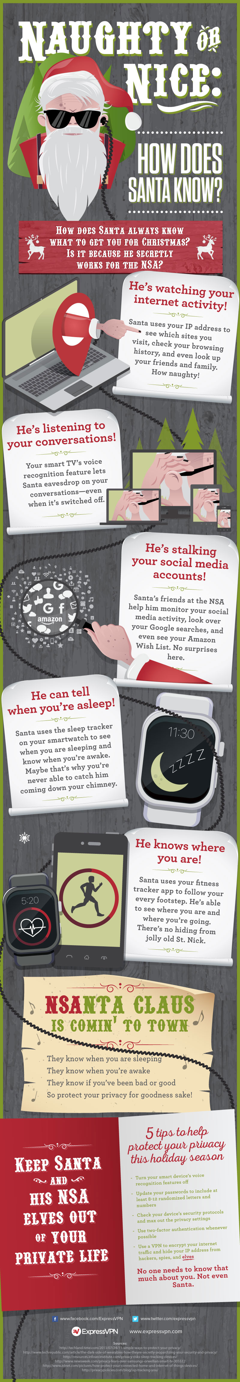 naughty-or-nice-how-does-santa-know-data-mining-vpn