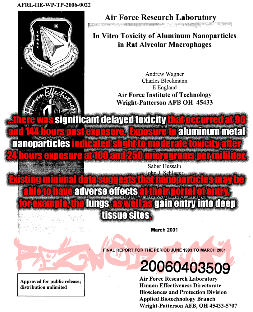 In vitro toxicity of aluminum nanoparticles in rat alveolar macrophages
