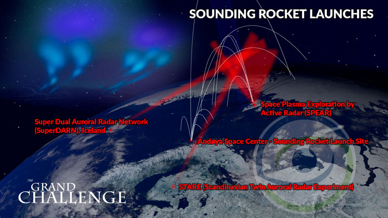 Grand Challenge Initiative CUSP-sonde rakettbaner, nordlysradarer og ionosfæriske varmeovner (etiketter).